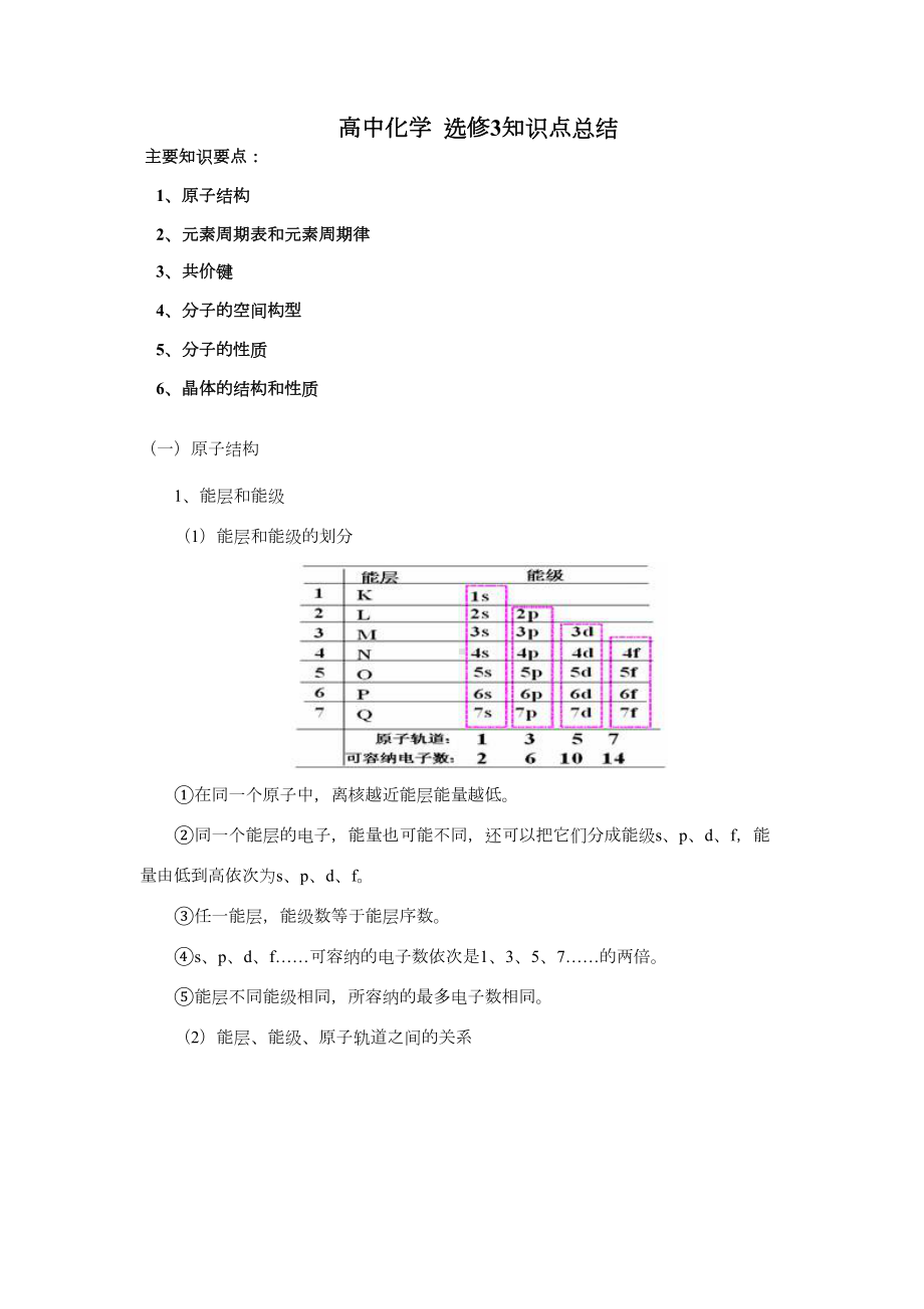 高中化学选修3-物质结构与性质-全册知识点总结(DOC 14页).doc_第1页