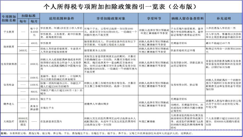 新个税法6个主要变化点及过渡期政策介绍课件.pptx_第2页