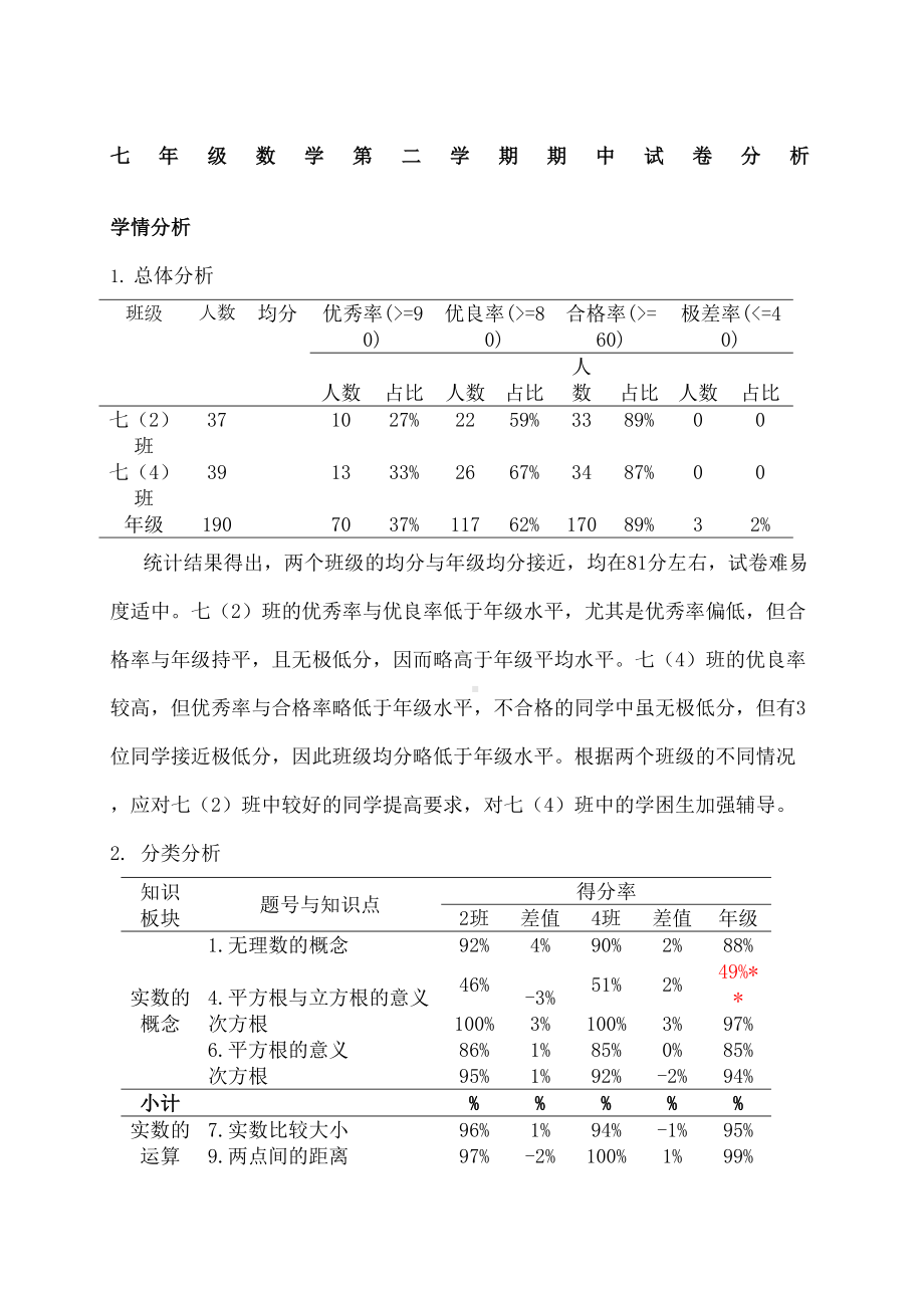 数学试卷讲评课教案(DOC 8页).docx_第2页