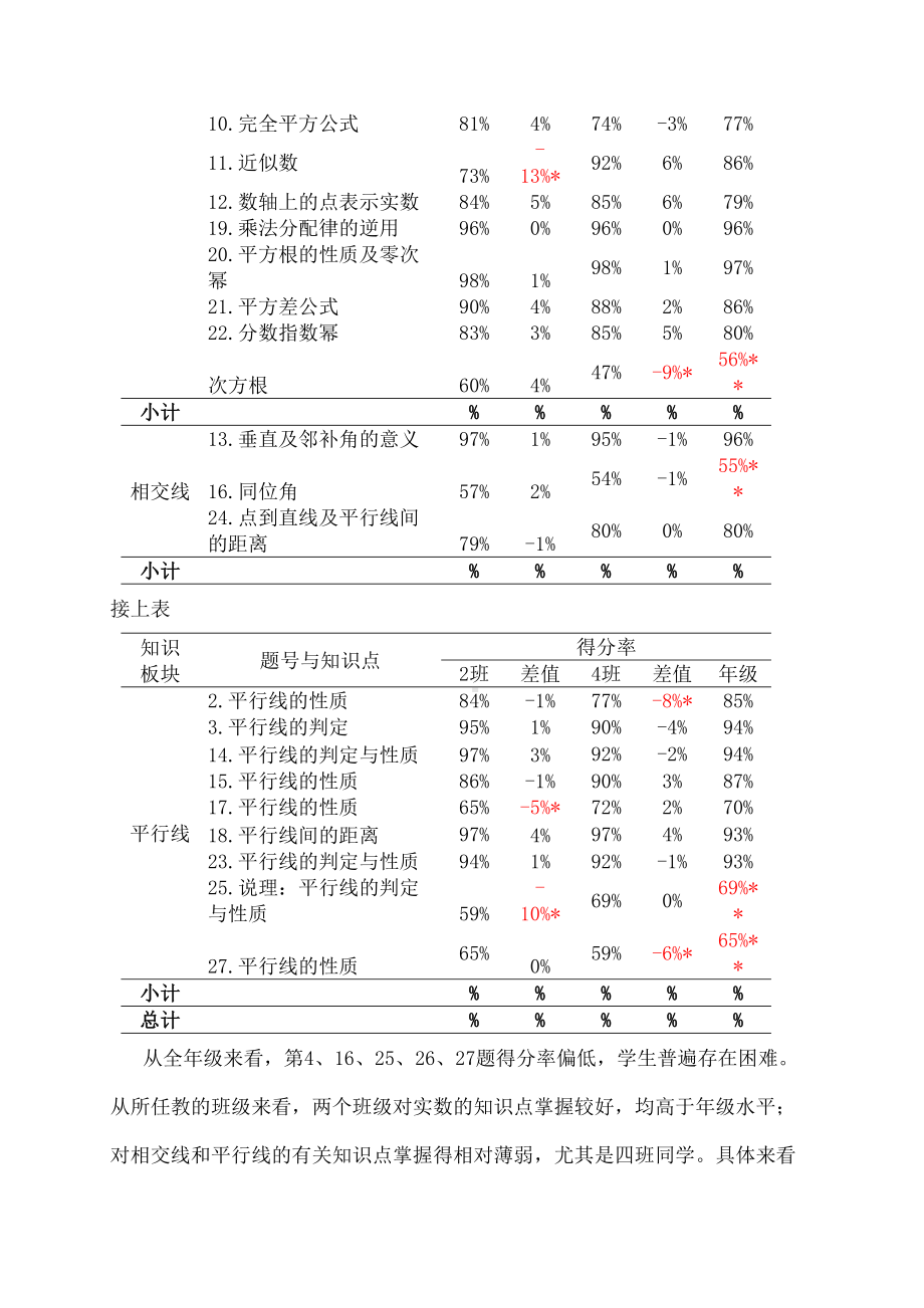 数学试卷讲评课教案(DOC 8页).docx_第3页