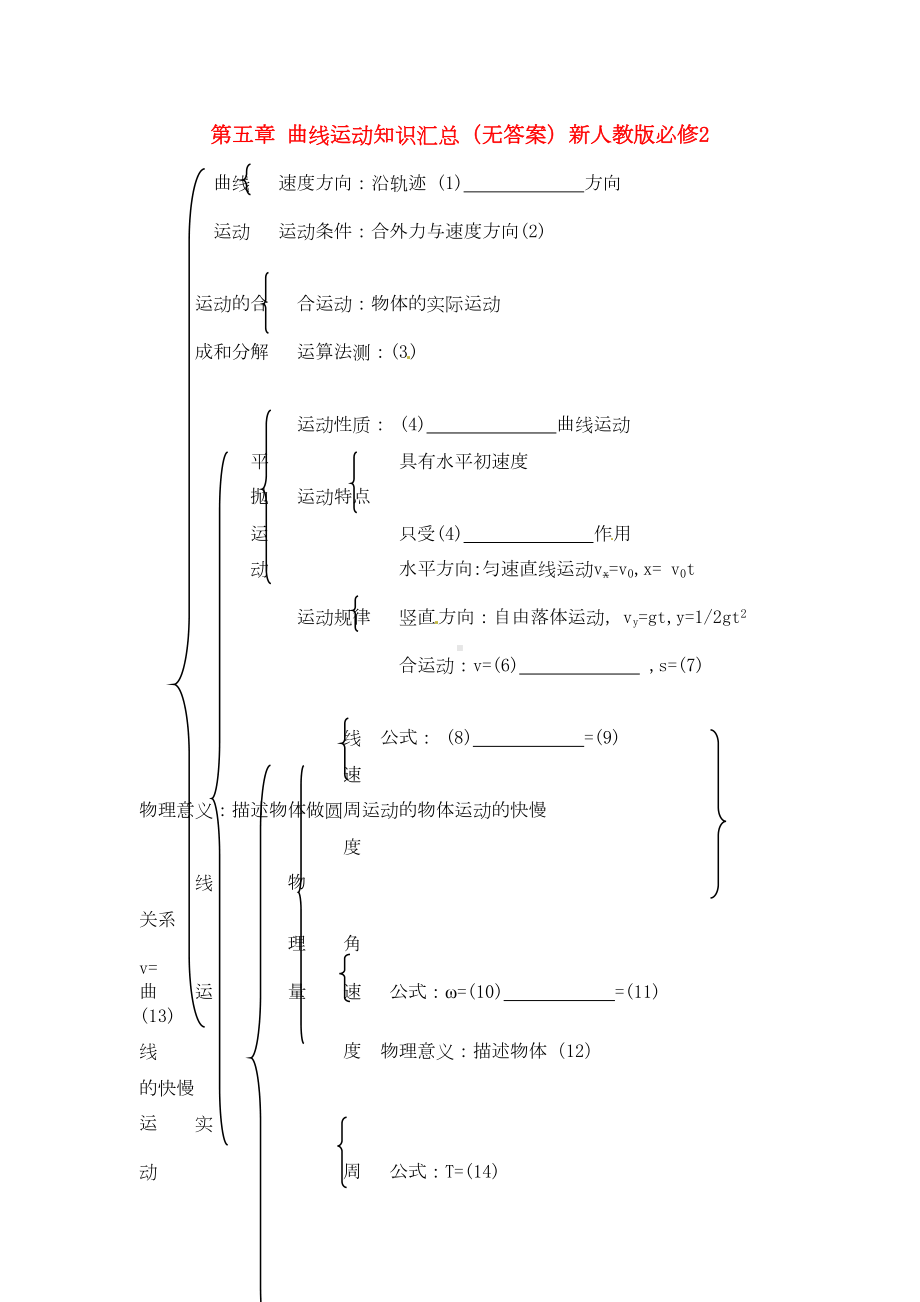 高中物理必修二知识汇总+重点题型(新人教版)(DOC 18页).docx_第1页