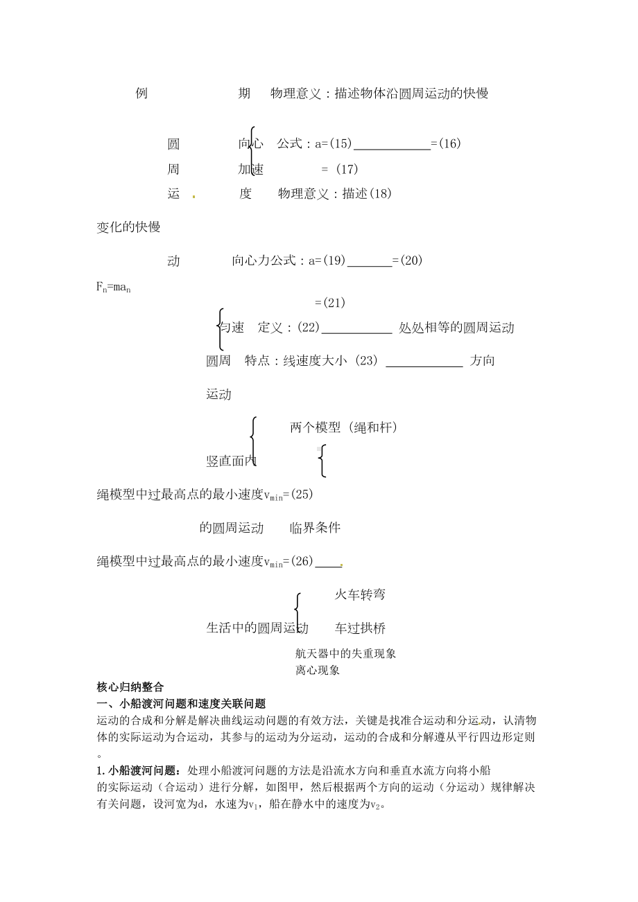 高中物理必修二知识汇总+重点题型(新人教版)(DOC 18页).docx_第2页