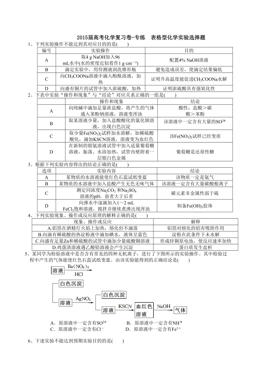 高考表格型化学实验选择题(DOC 10页).doc_第1页