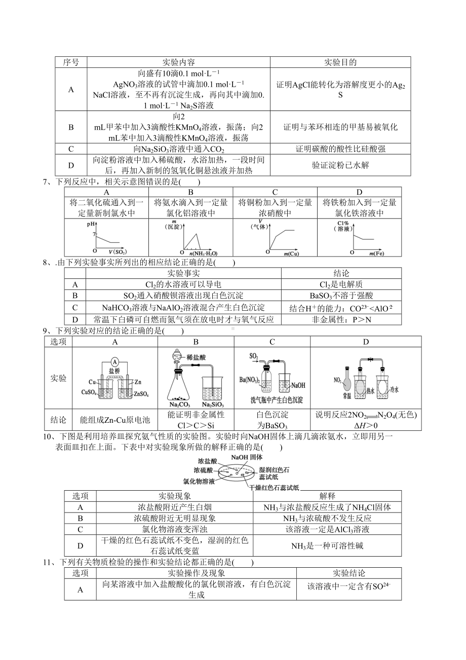 高考表格型化学实验选择题(DOC 10页).doc_第2页