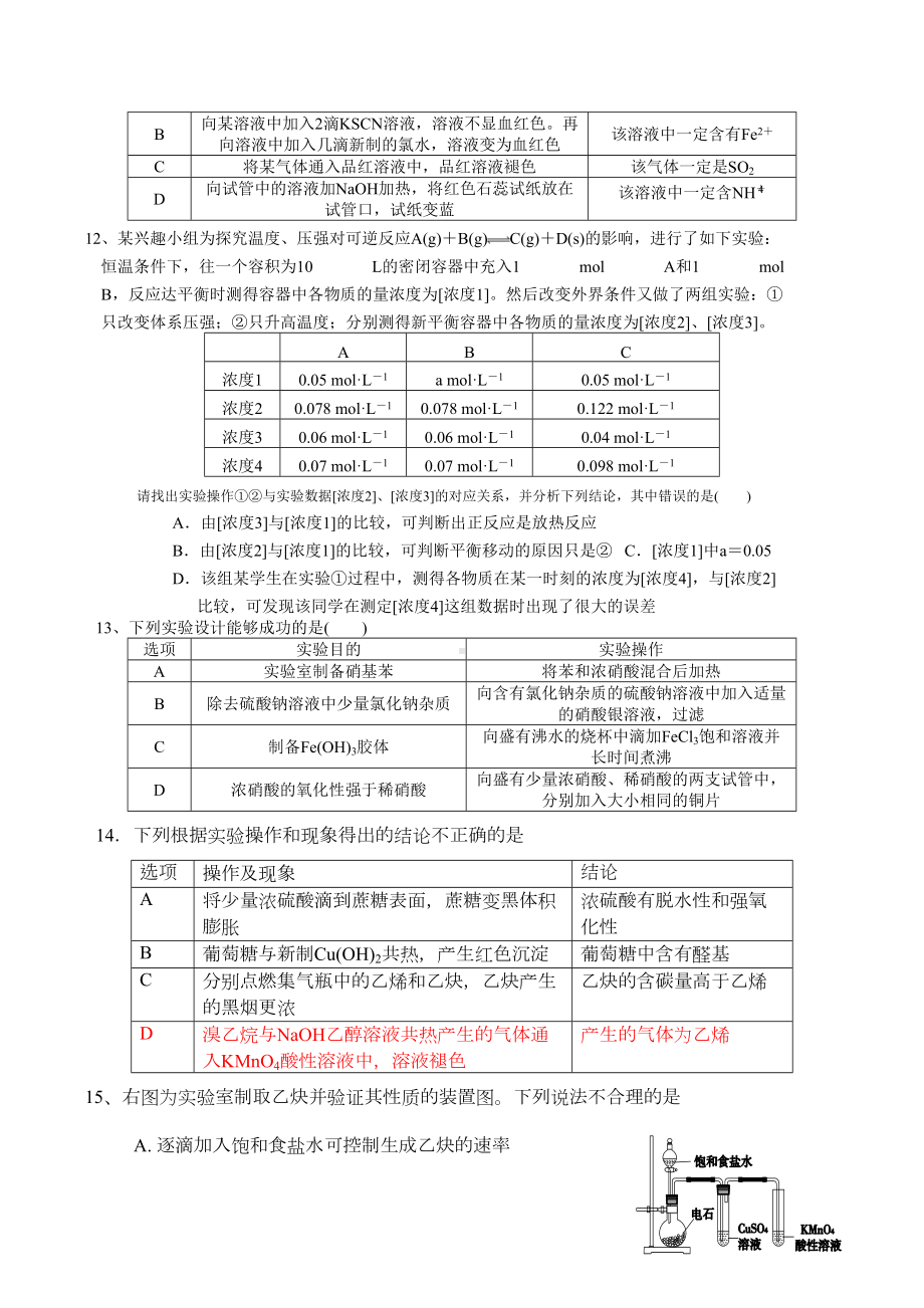 高考表格型化学实验选择题(DOC 10页).doc_第3页