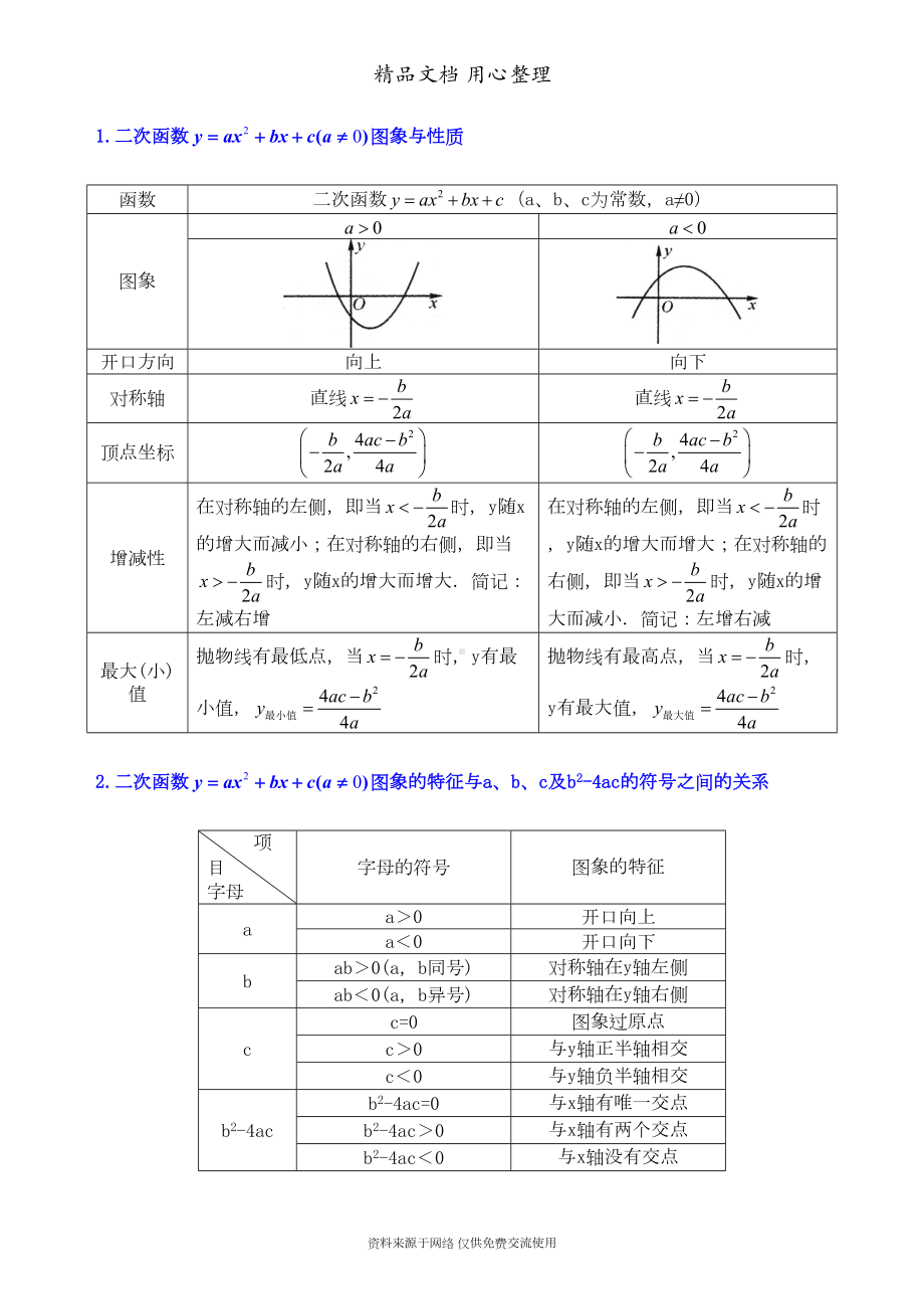 苏教版九年级下册数学[二次函数y=ax2+bx+c(a≠0)的图象与性质—知识点整理及重点题型梳理](提高)(DOC 8页).doc_第3页