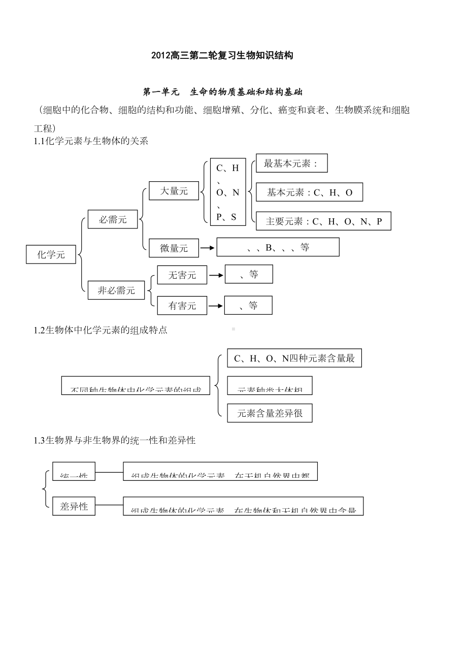 高考生物知识点总结(全)(DOC 83页).doc_第1页