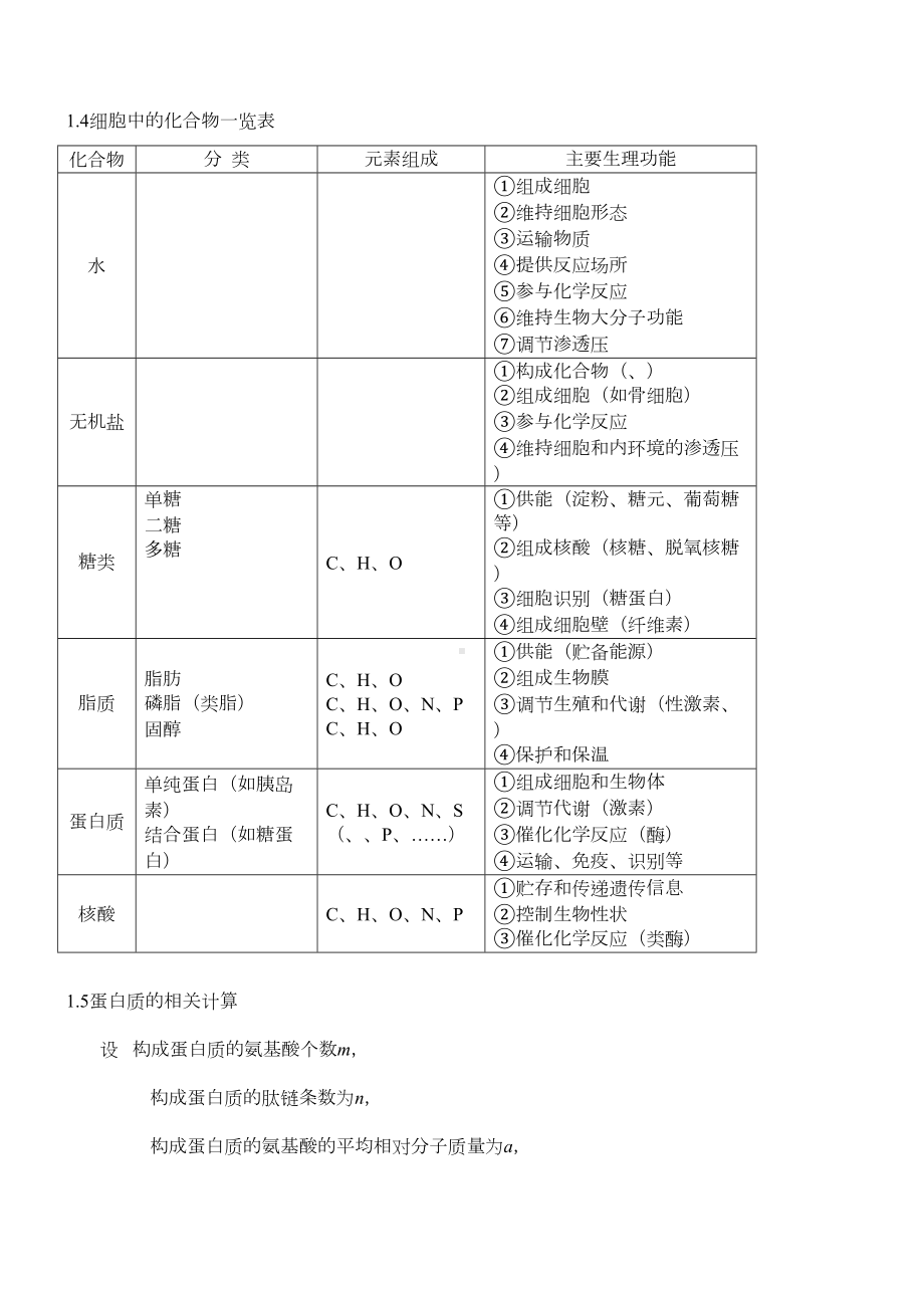 高考生物知识点总结(全)(DOC 83页).doc_第2页