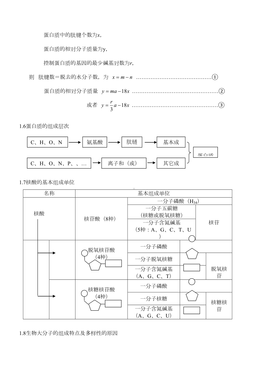 高考生物知识点总结(全)(DOC 83页).doc_第3页