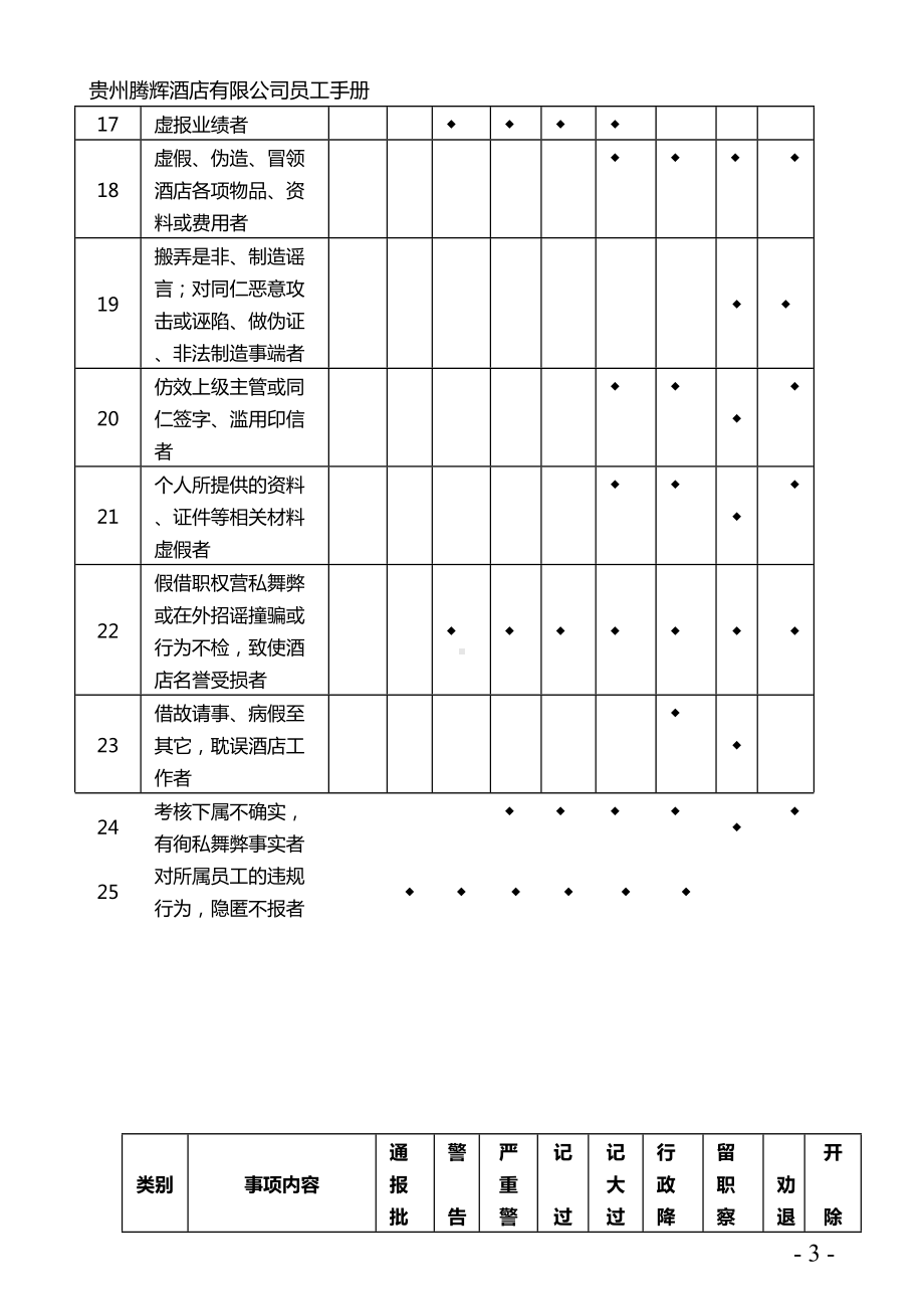 酒店员工奖惩制度(DOC 15页).doc_第3页