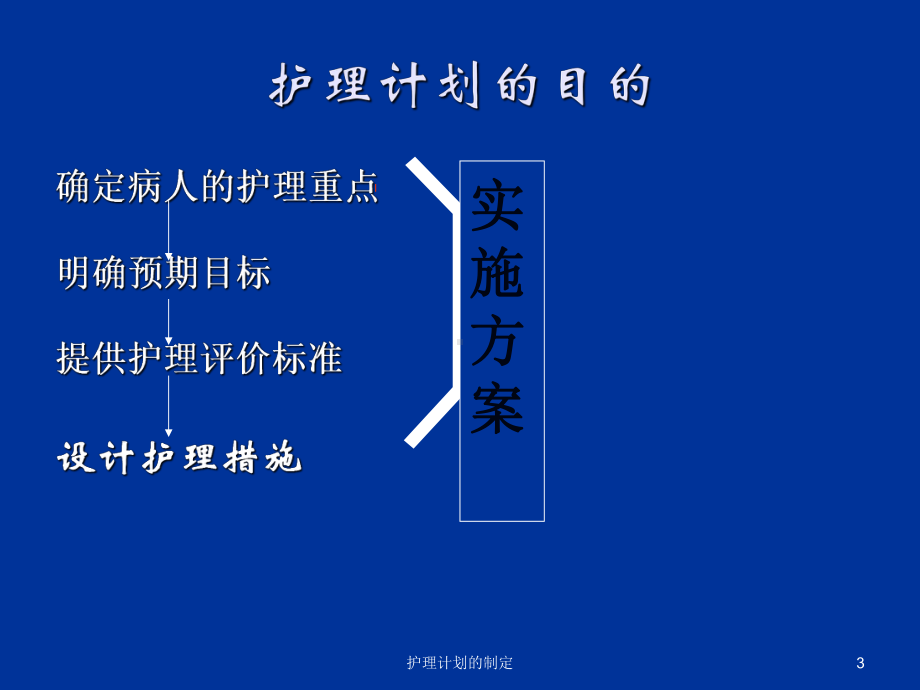 护理计划的制定培训课件.ppt_第3页