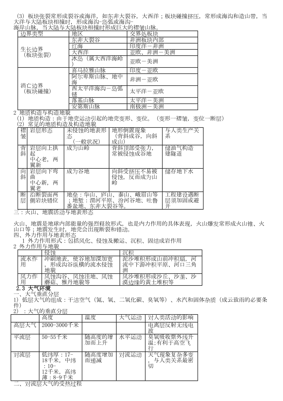 高中地理会考知识点总结完全篇分解(DOC 44页).doc_第3页