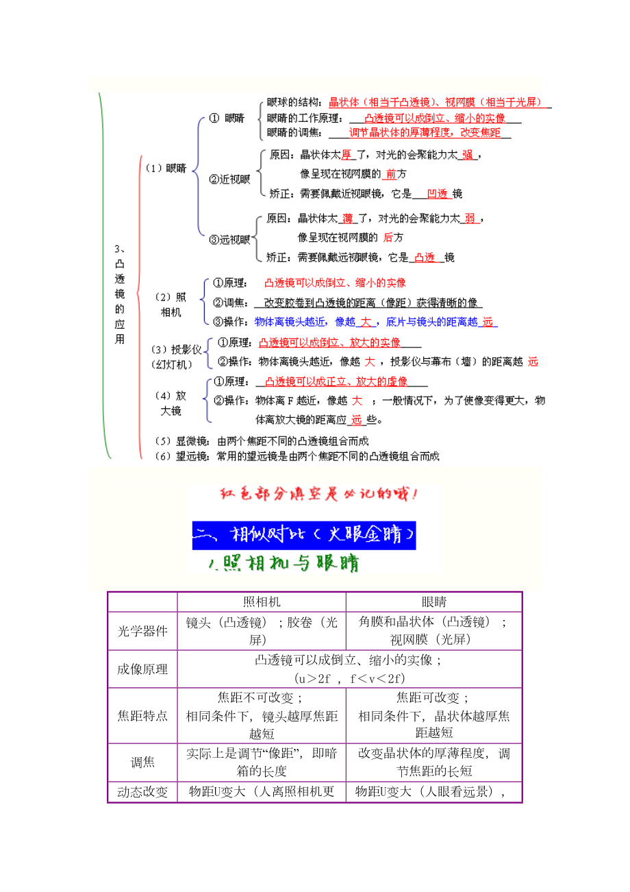 透镜及其应用复习教案-人教版〔优秀篇〕(DOC 16页).doc_第3页