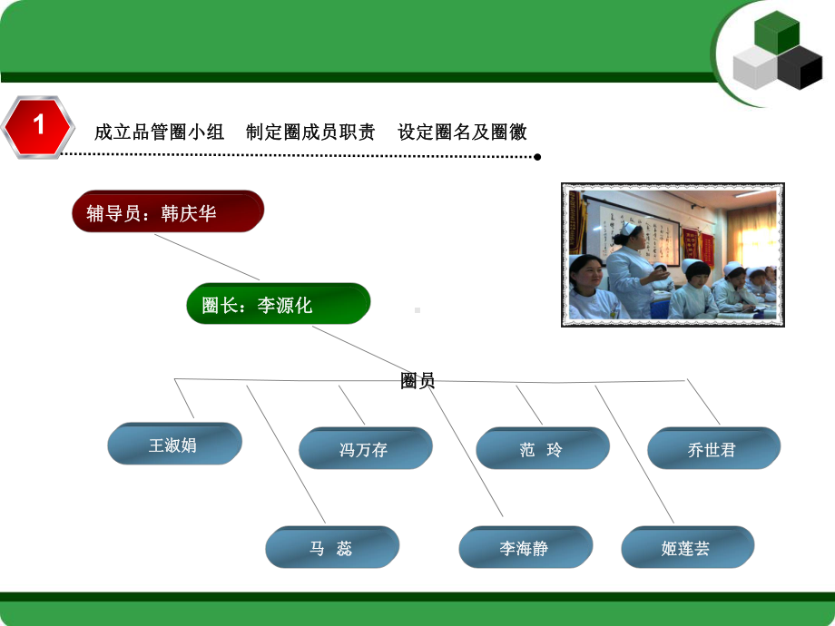 如何提高护士对患者病情掌握的知晓率-课件.pptx_第3页