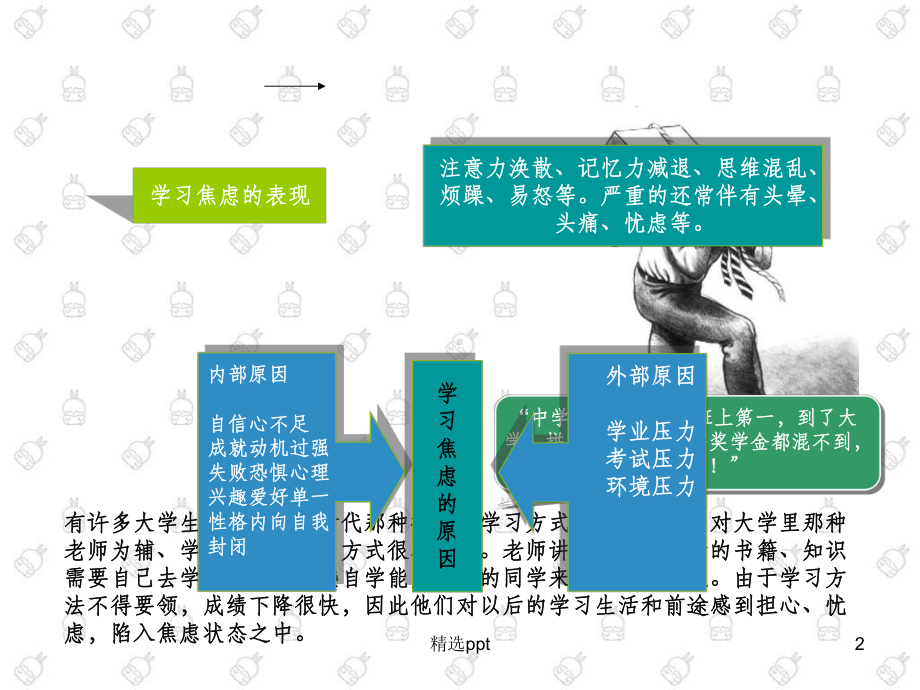 大学生学习焦虑问题课件.ppt_第2页