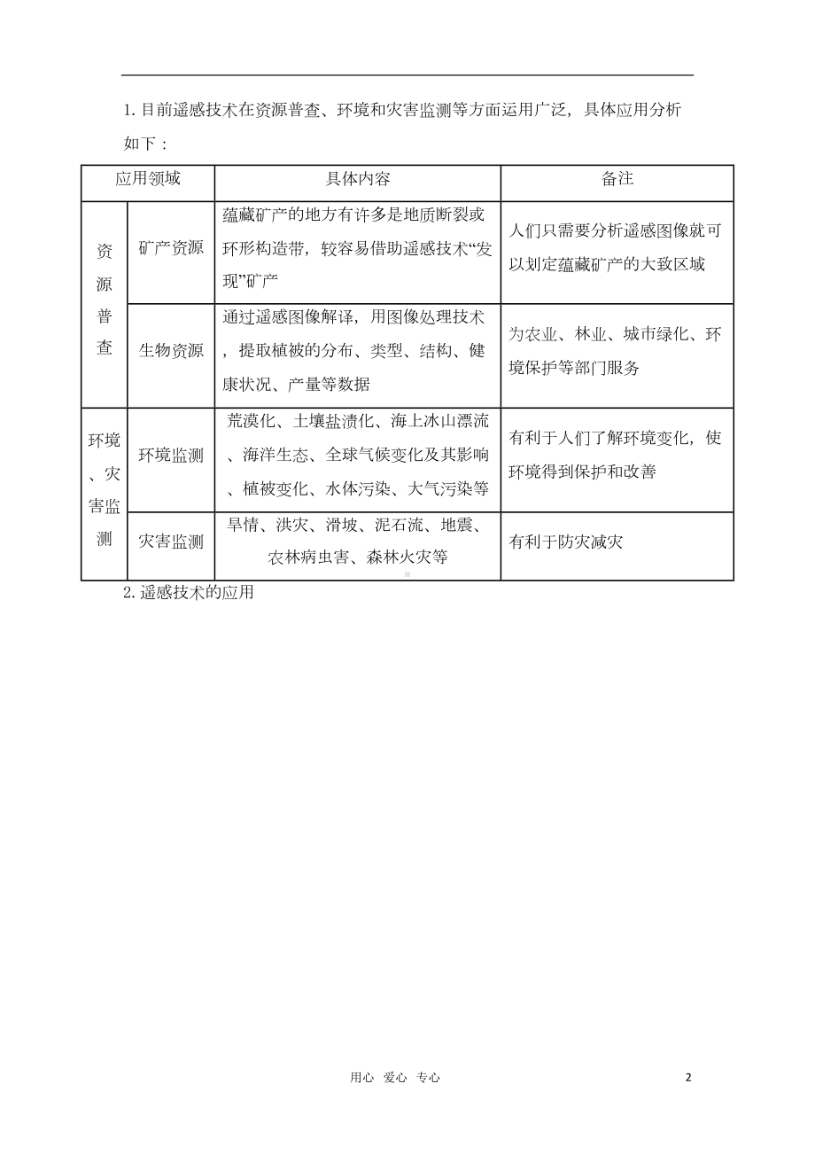 高三地理复习(真题-模拟)专题13-地理信息技术(学生版)(DOC 21页).doc_第2页