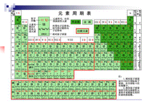 半导体物理复习课件1.ppt