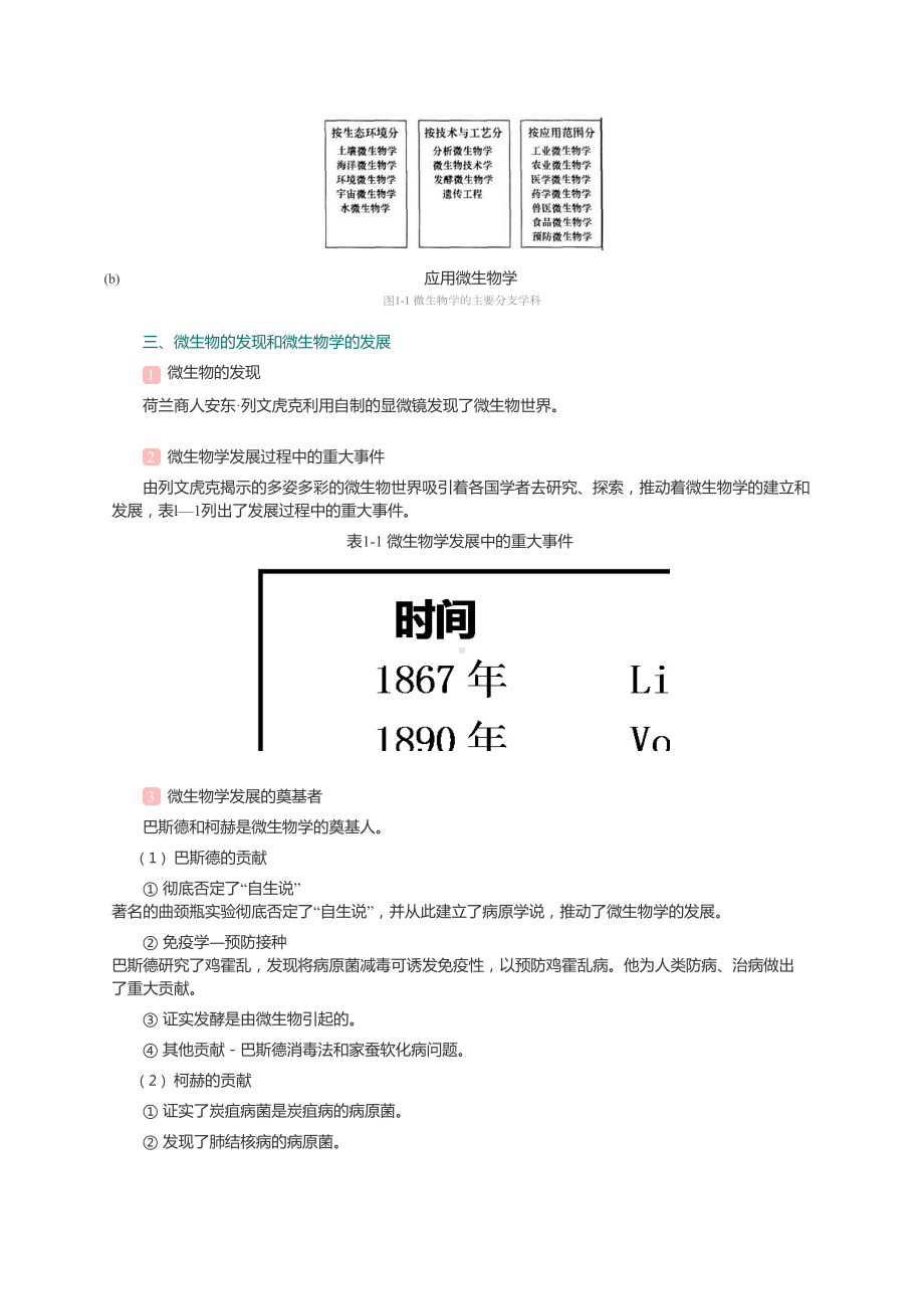 微生物学(第2版)知识点笔记课后答案(DOC 211页).docx_第2页