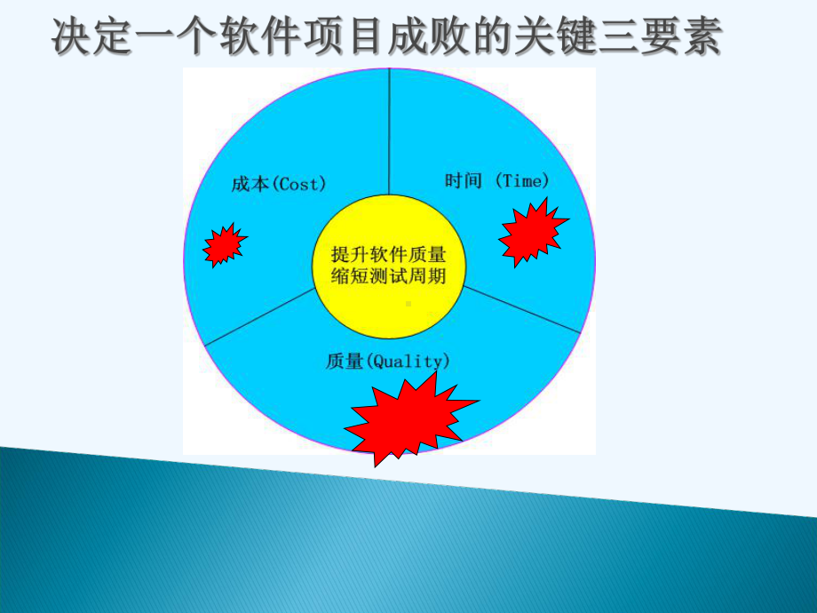 如何提升软件产品质量课件.ppt_第2页