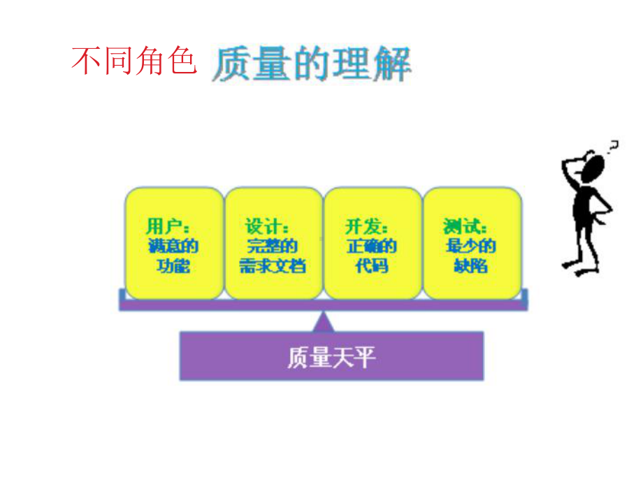 如何提升软件产品质量课件.ppt_第3页