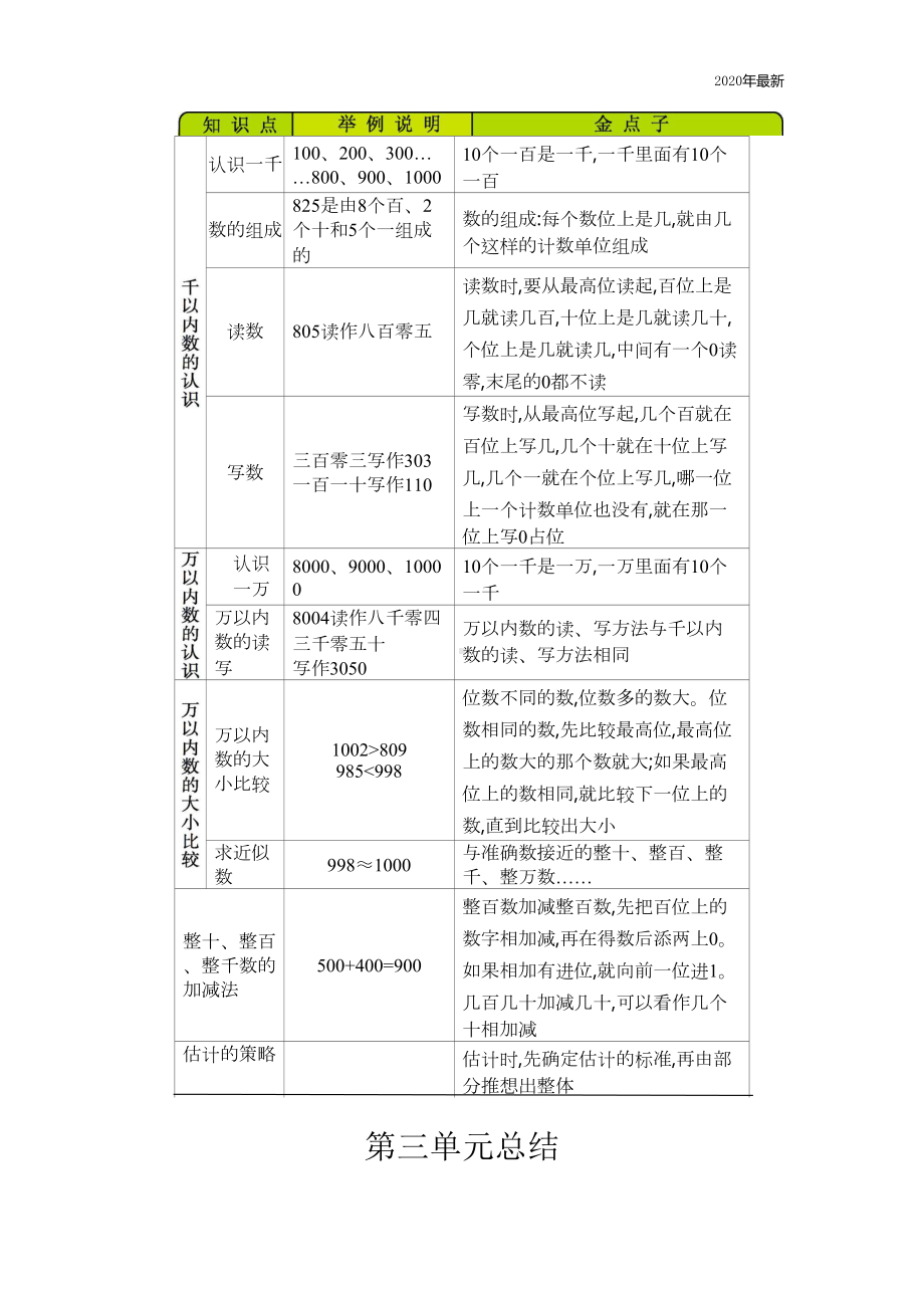 青岛版6年制数学二年级下册知识点归纳总结(DOC 7页).docx_第2页