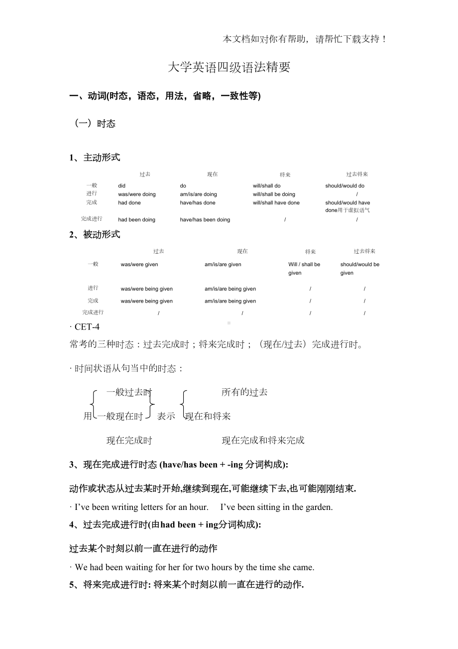 英语四级考试重点语法精选汇总(DOC 30页).doc_第1页