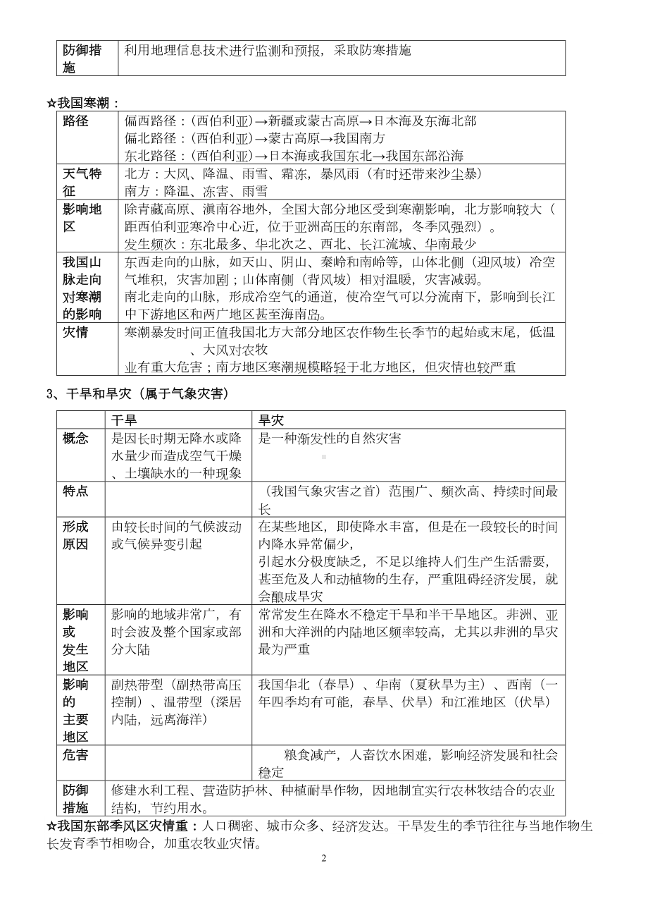 高中地理选修5自然灾害知识点资料(DOC 11页).doc_第2页