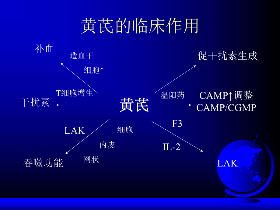 中医药在肿瘤治疗中的应用.ppt_第3页