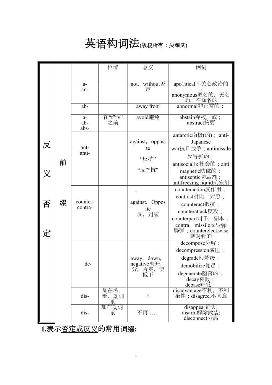 英语结构词法剖析(DOC 15页).doc_第1页