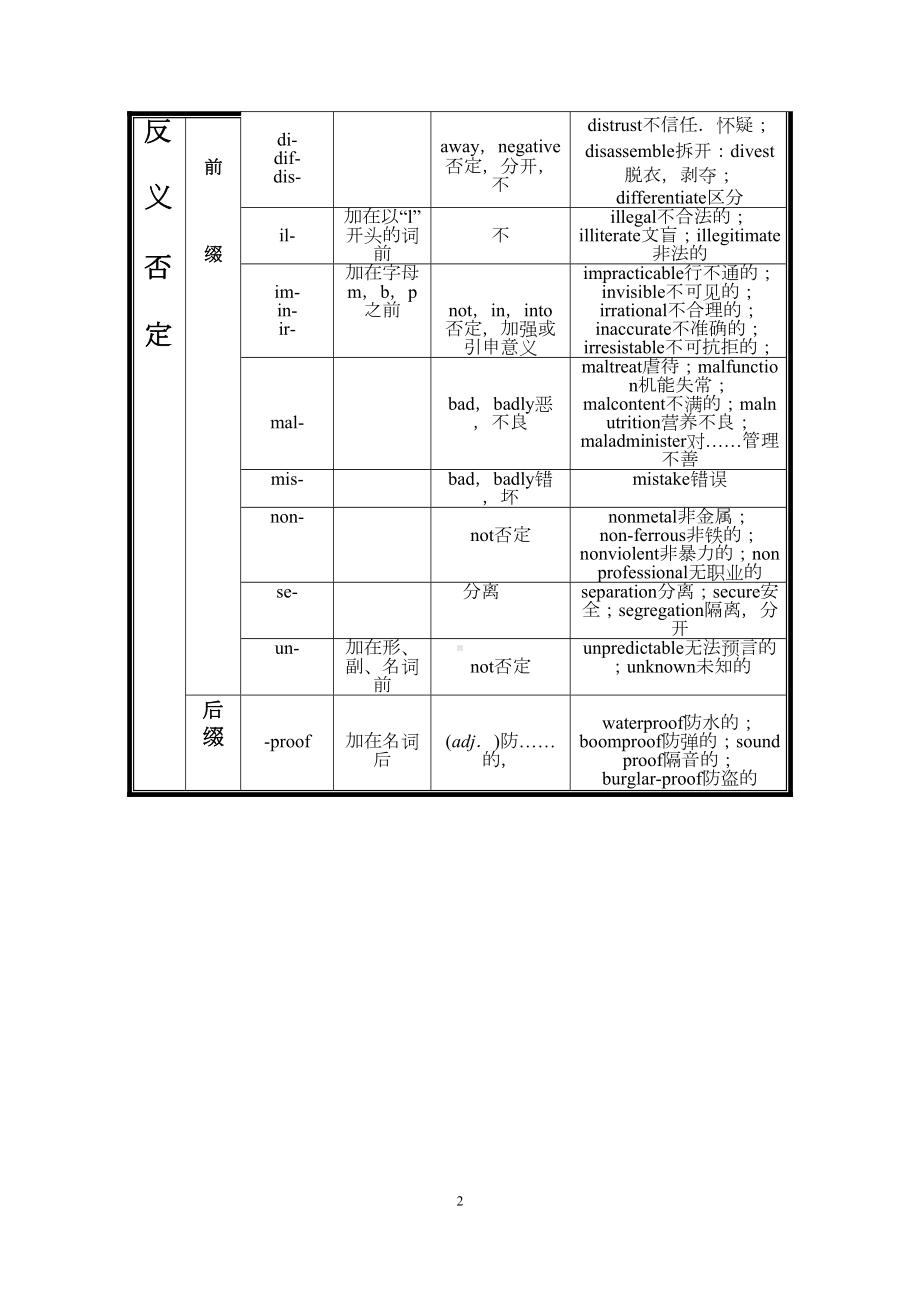 英语结构词法剖析(DOC 15页).doc_第2页