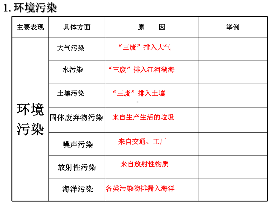 提出治理乌梁素海污染的措施课件.ppt_第3页