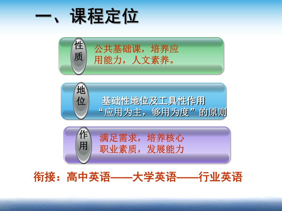 大学英语课程说课-课件.ppt_第3页