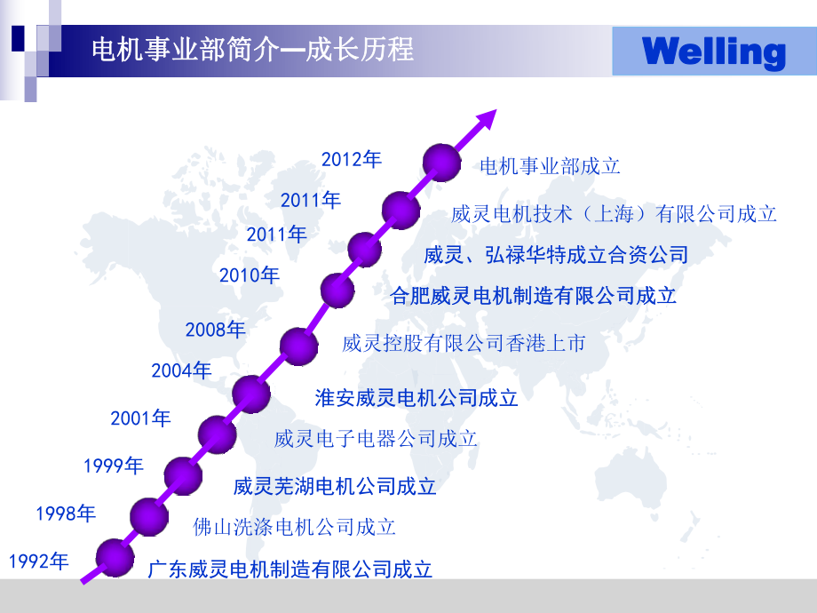 威灵电机(威灵控股有限公司)简介课件.ppt_第3页