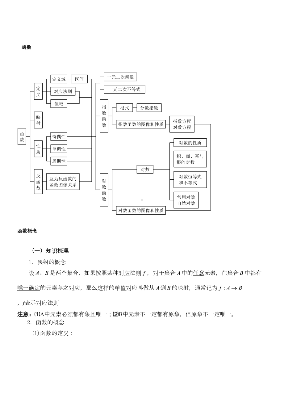 高考函数复习(必修一函数专题)(DOC 29页).doc_第1页