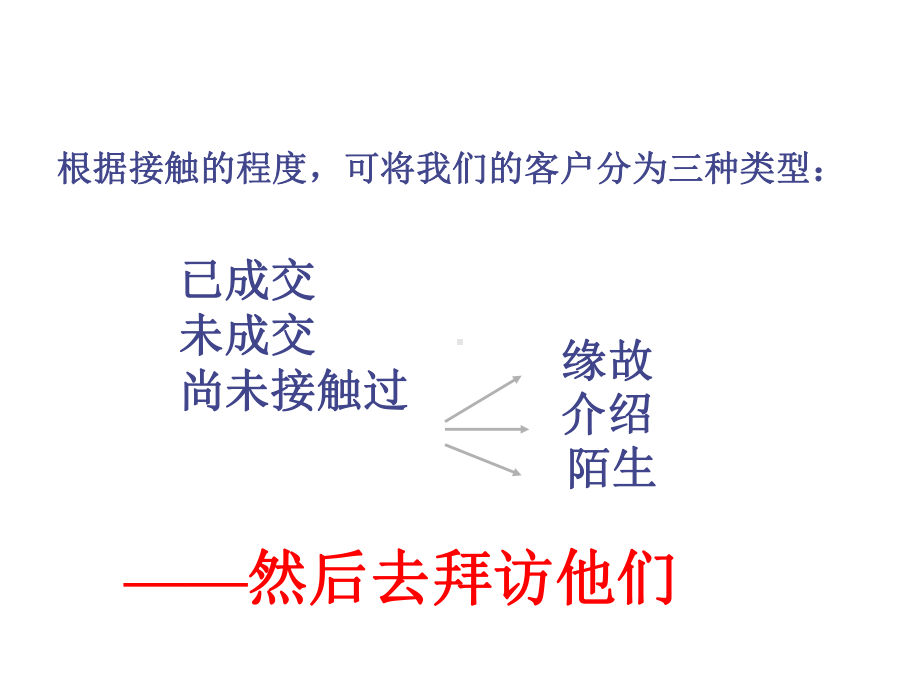 假日行销接触话术.ppt_第3页