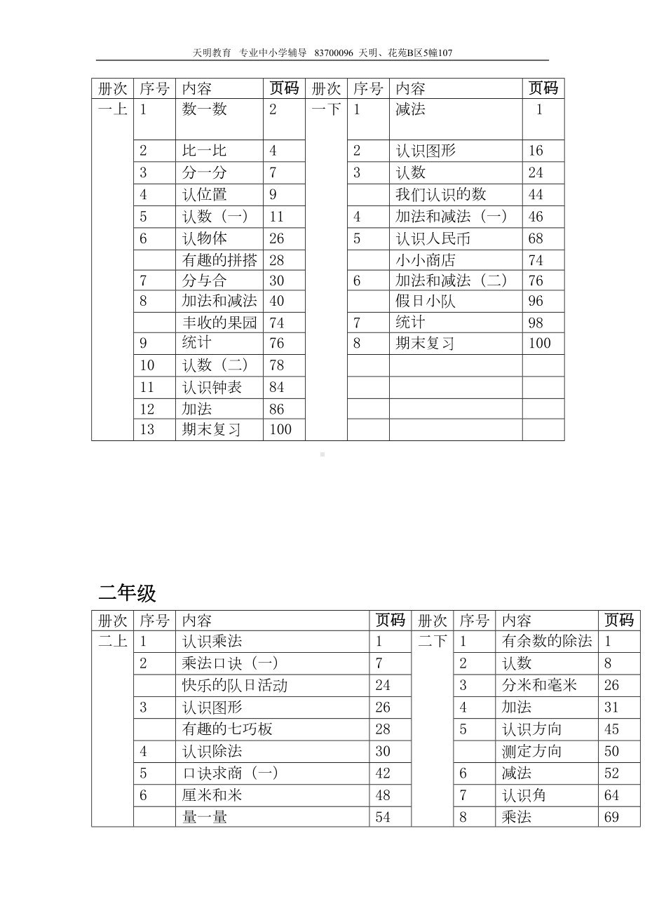 苏教版小学数学课本结构体系(DOC 9页).doc_第2页