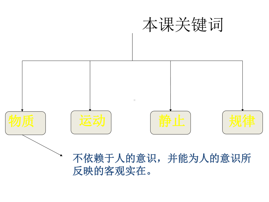 判断下列哪些是规律课件.ppt_第2页