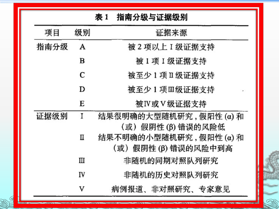 新生儿营养与喂养新进展课件.ppt_第2页