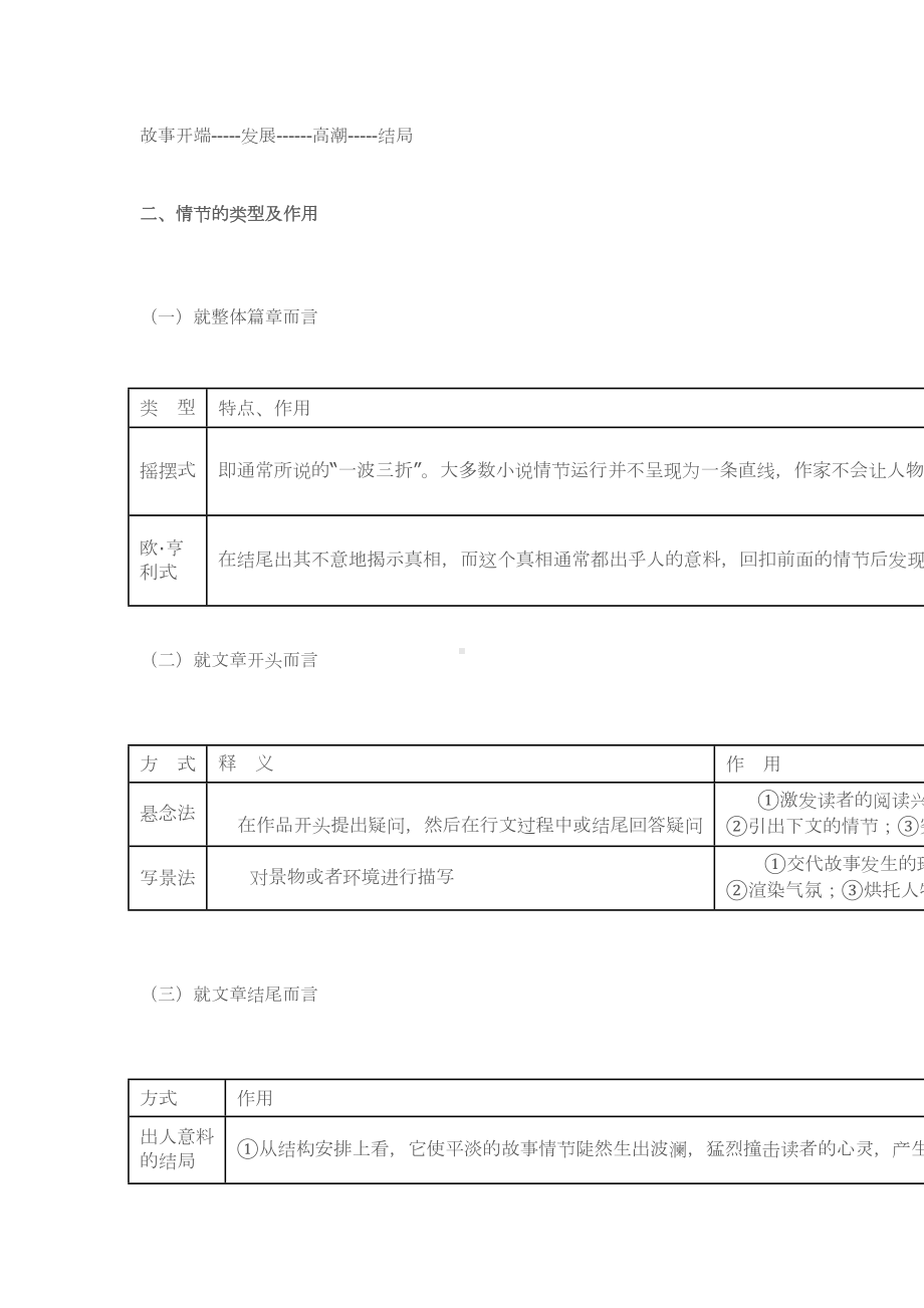 高考语文现代文阅读答题要点大全分析(DOC 10页).doc_第2页