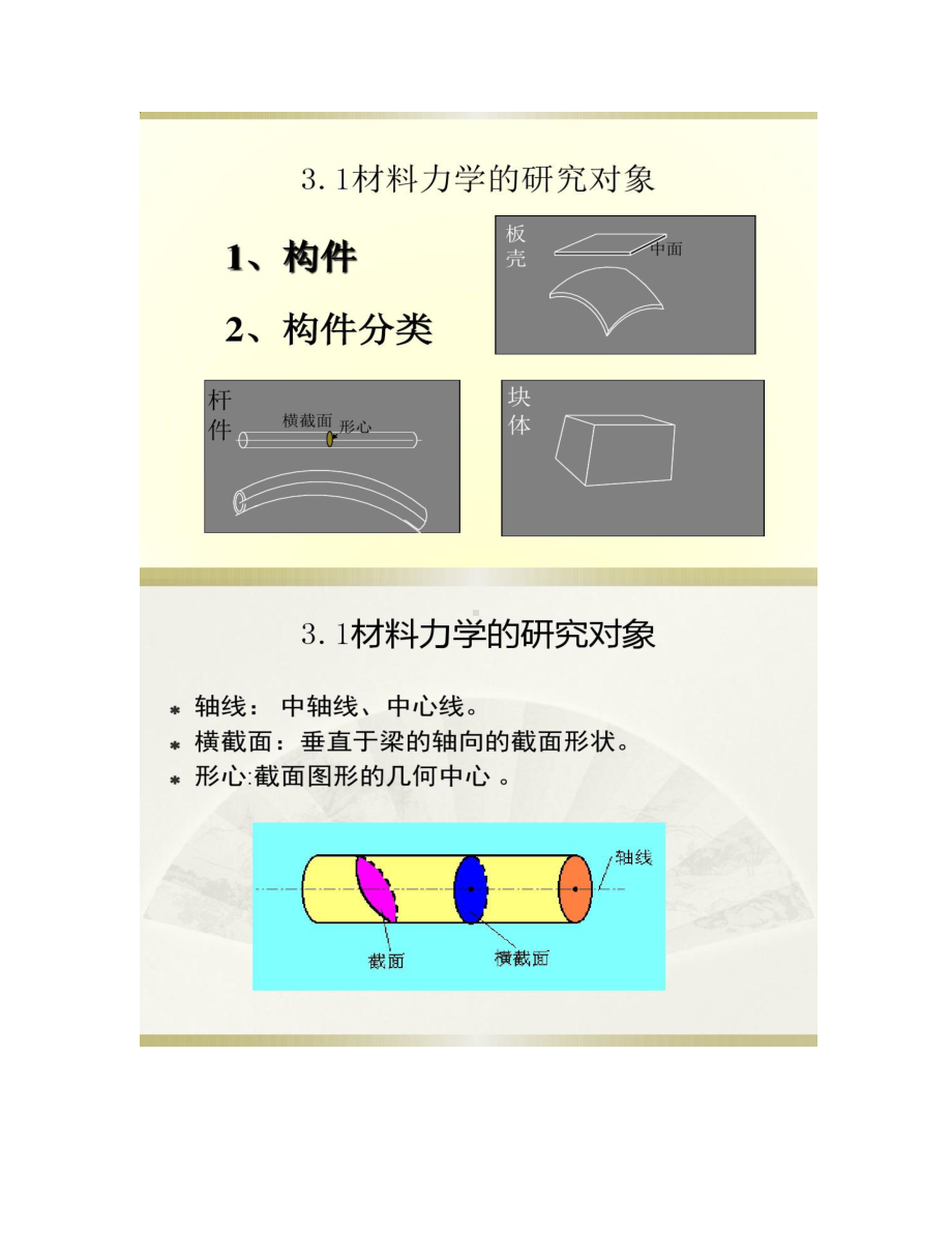 材料力学基础知识要点(DOC 18页).doc_第3页