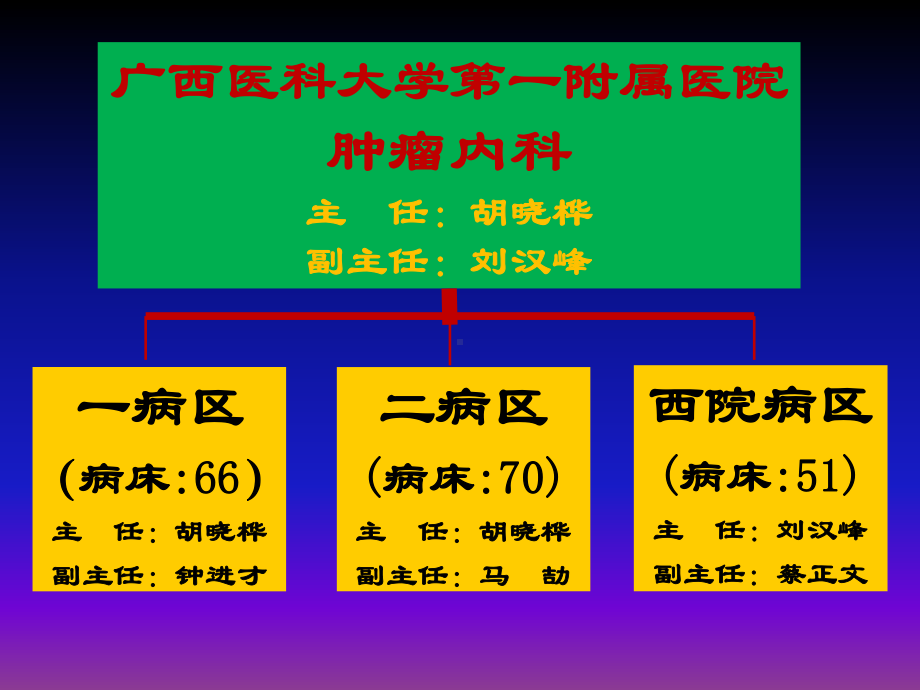 医学阿片类镇痛药的滴定培训课件.ppt_第2页