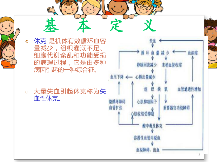 失血性休克病人的护理教学课件.ppt_第2页