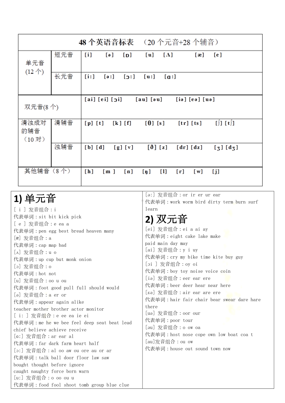 小学英语音标学习(DOC 14页).docx_第2页