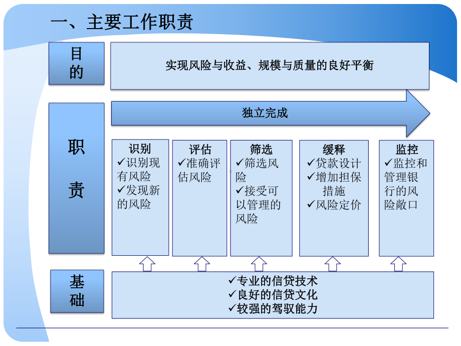 小企业贷款审批决策要点教材课件.ppt_第3页