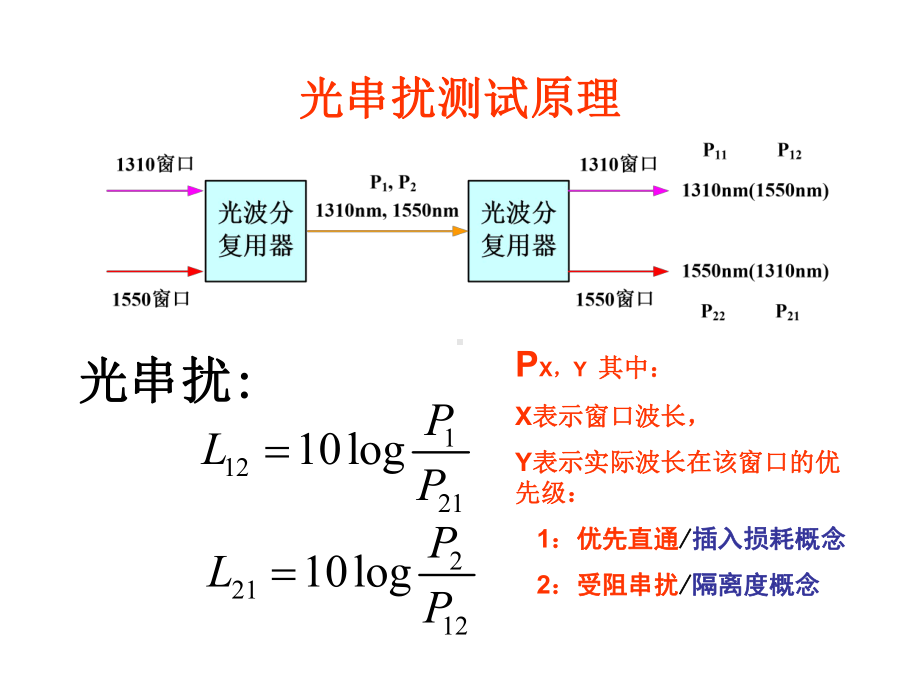 实验6-波分复用(WDM)光纤通信系统实验解析课件.ppt_第2页