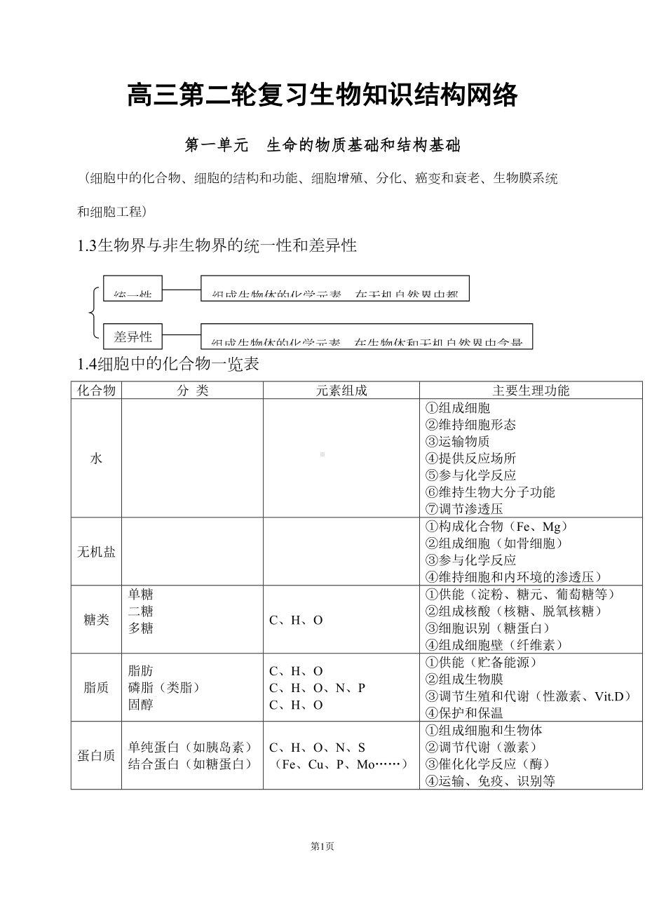 高中生物知识点总结(全)汇总(DOC 40页).doc_第1页