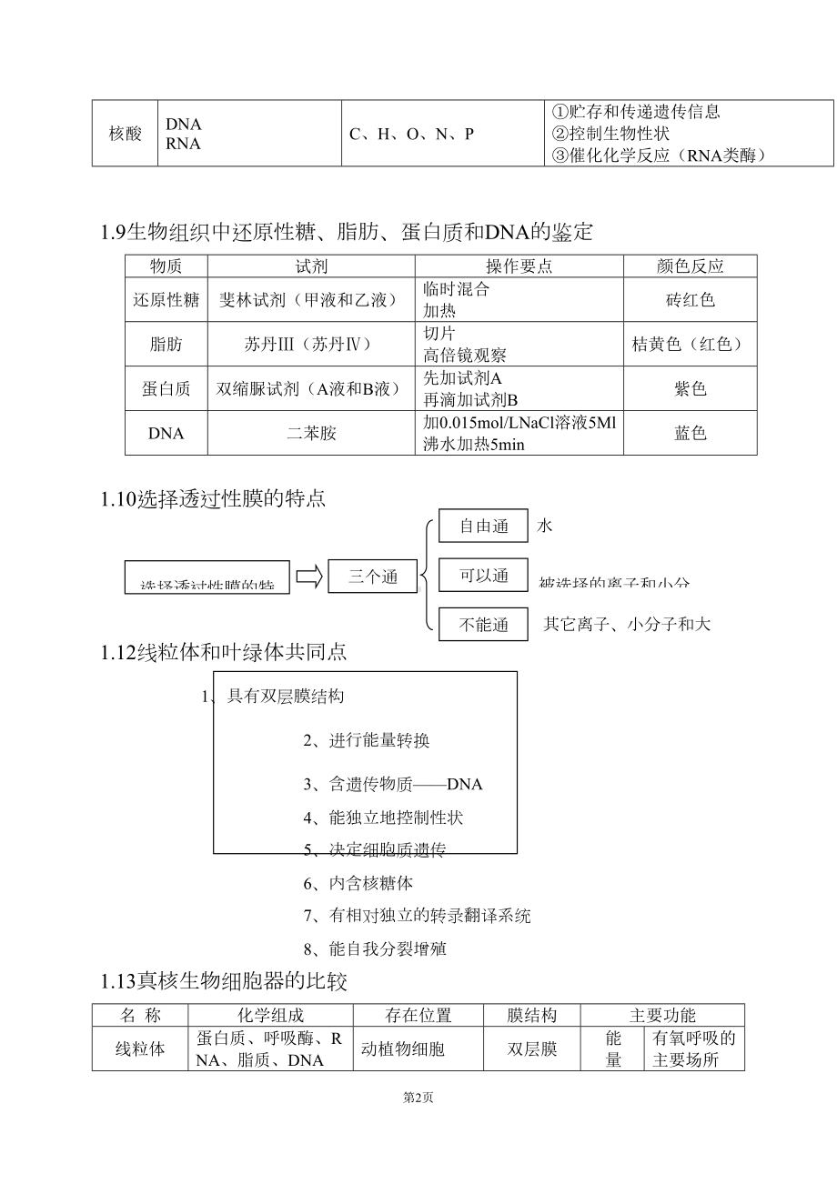 高中生物知识点总结(全)汇总(DOC 40页).doc_第2页