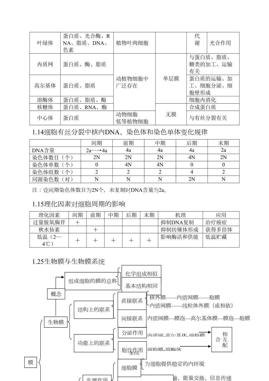 高中生物知识点总结(全)汇总(DOC 40页).doc_第3页