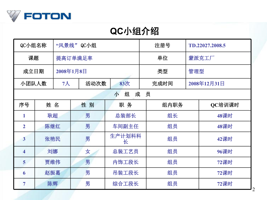 提高订单满足率5[1]6课件.ppt_第3页