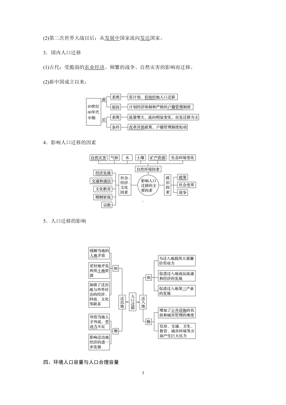 新鲁教版高中地理必修二知识点(DOC 17页).docx_第3页